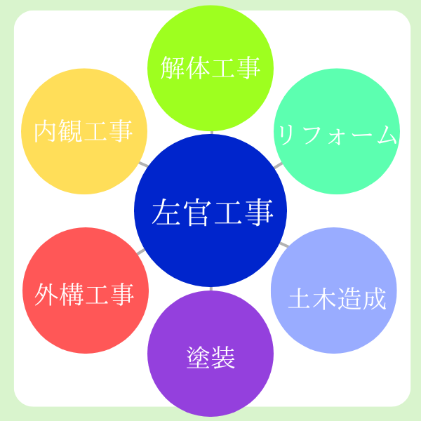 サービス構成図